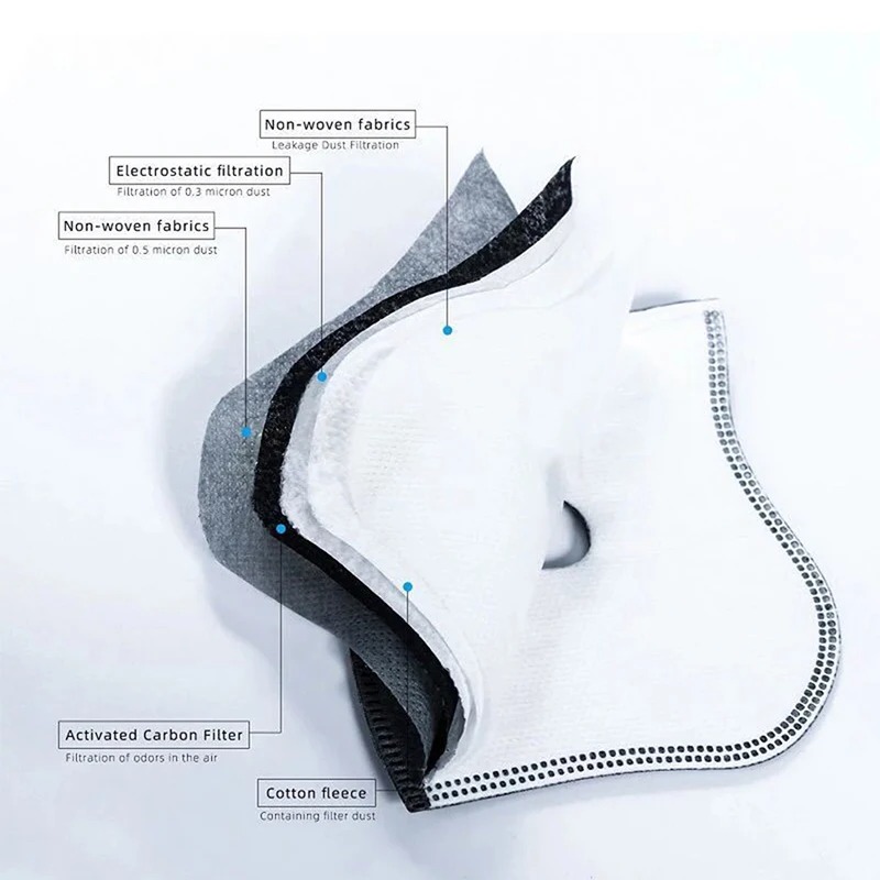 Anti Pollution Mask - Wymienny filtr węglowy PM2.5 do masek