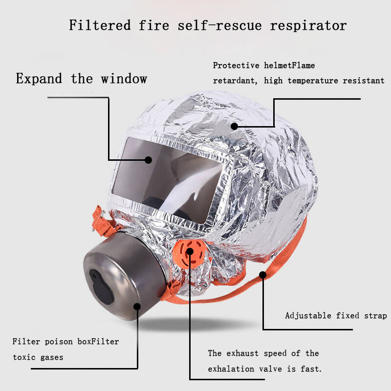 Ochrona przeciwpożarowa, apara – Kn95 Respirator Mask recenzja i cena